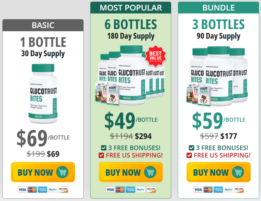 glucotrustbites pricing